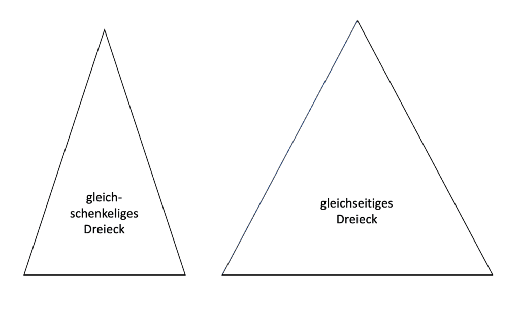 Dreiecke: gleichschenkeliges Dreieck und gleichseitiges Dreieck