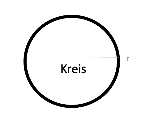 Umfang eines Kreises berechnen