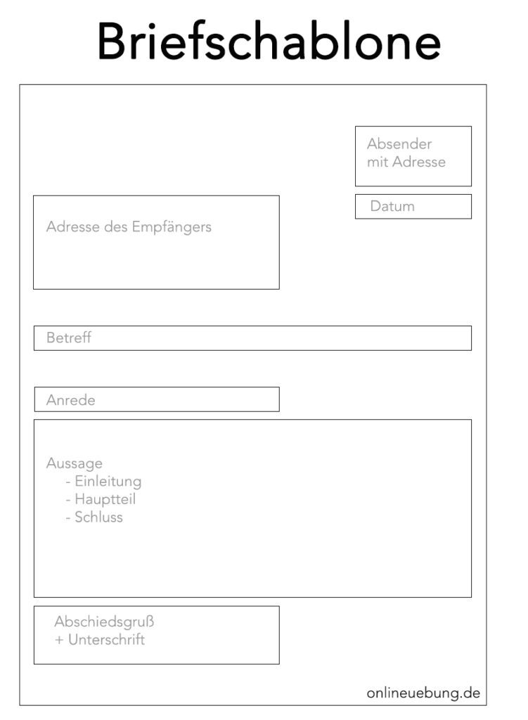 Briefe Schreiben Wie Schreibt Man Einen Brief Was Gehort Wohin