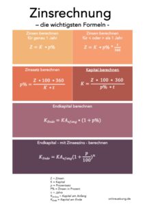 Zinsrechnung - die wichtigsten Formeln - Infografik