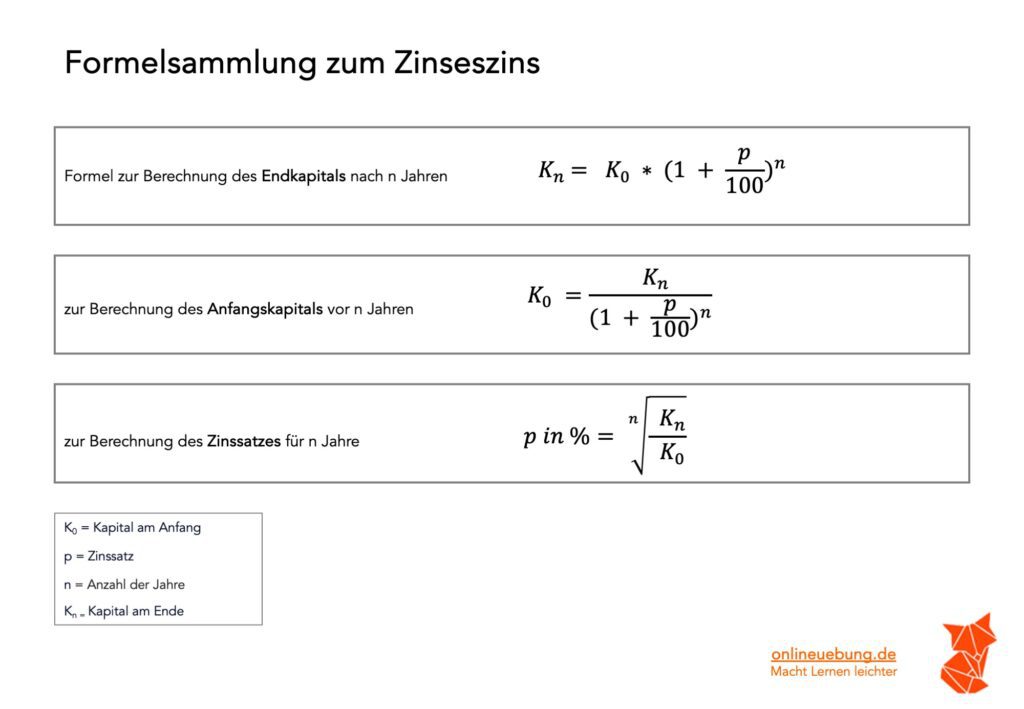 Zinseszins Formelsammlung