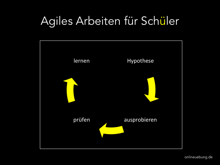 Agiles Arbeiten für Schüler und Schülerinnen
