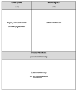 Cornell-Methode - Einteilung des Notizenzettels