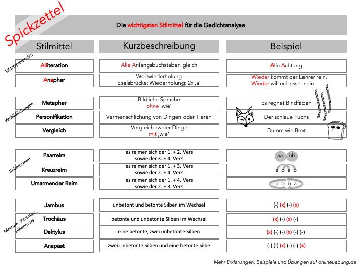 Spickzettel - Die wichtigsten Stilmittel mit Werbeslogans lernen