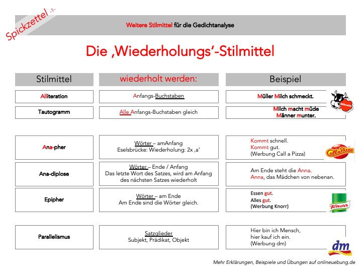 Spickzettel - Die wichtigsten Stilmittel mit Werbeslogans lernen - 1 -