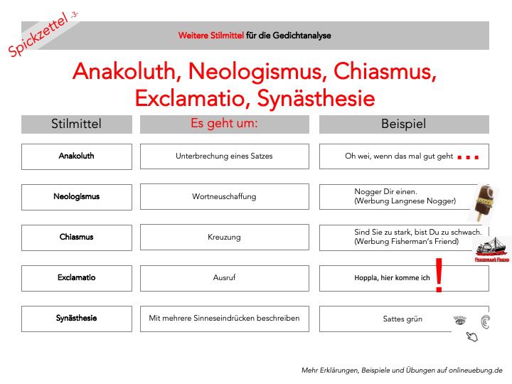 Spickzettel - Stilmittel mit Werbeslogans lernen -3