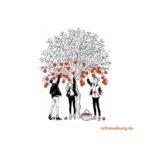 Englische Redewendungen und Idiome - Low hanging fruits.