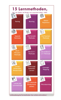 Infografik 15 Lernmethoden für Schule und Studium